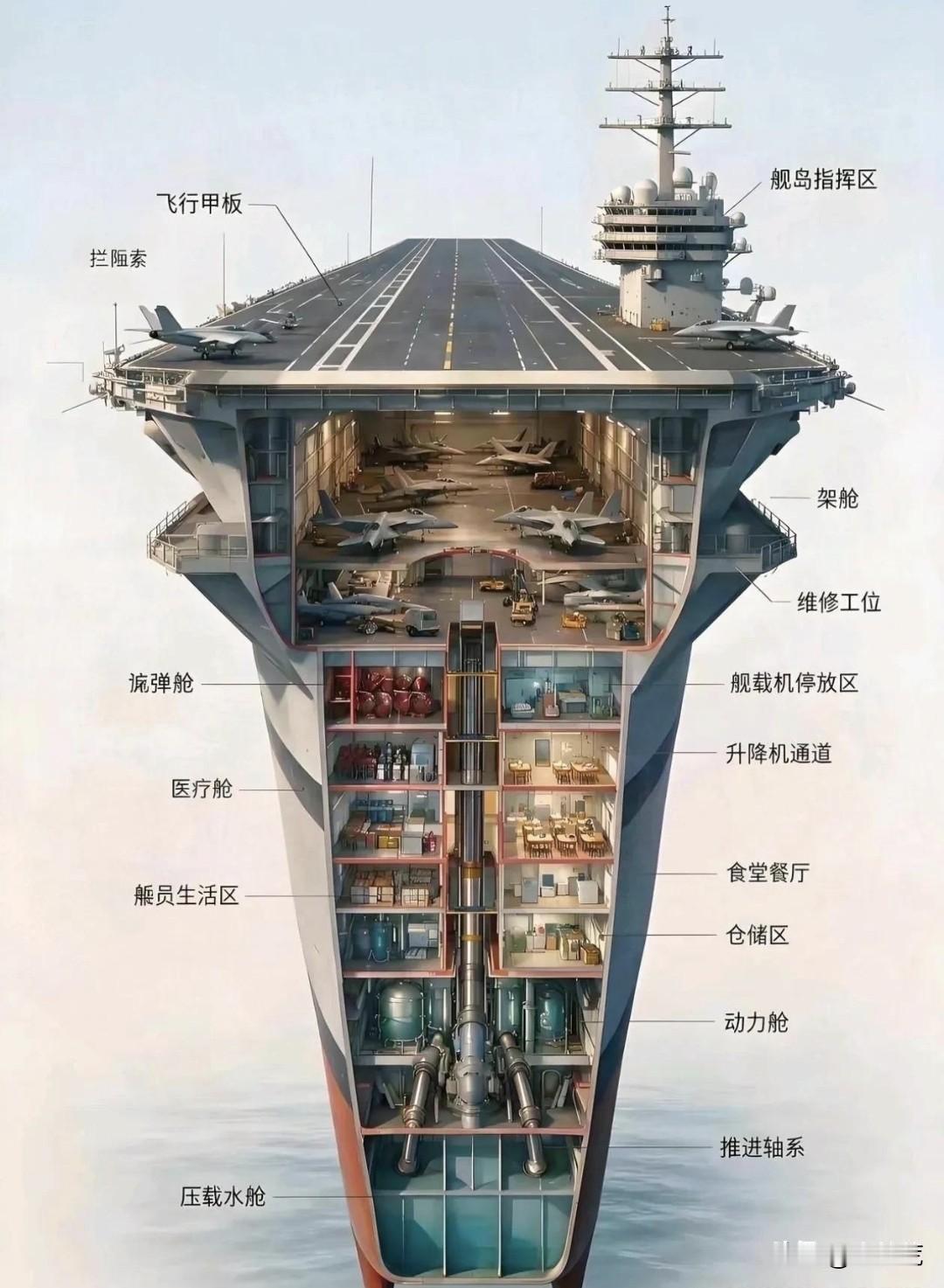 为什么小国不造航母？一个是造不了，能力问题。不要造的问题，这个世界80%的国家，