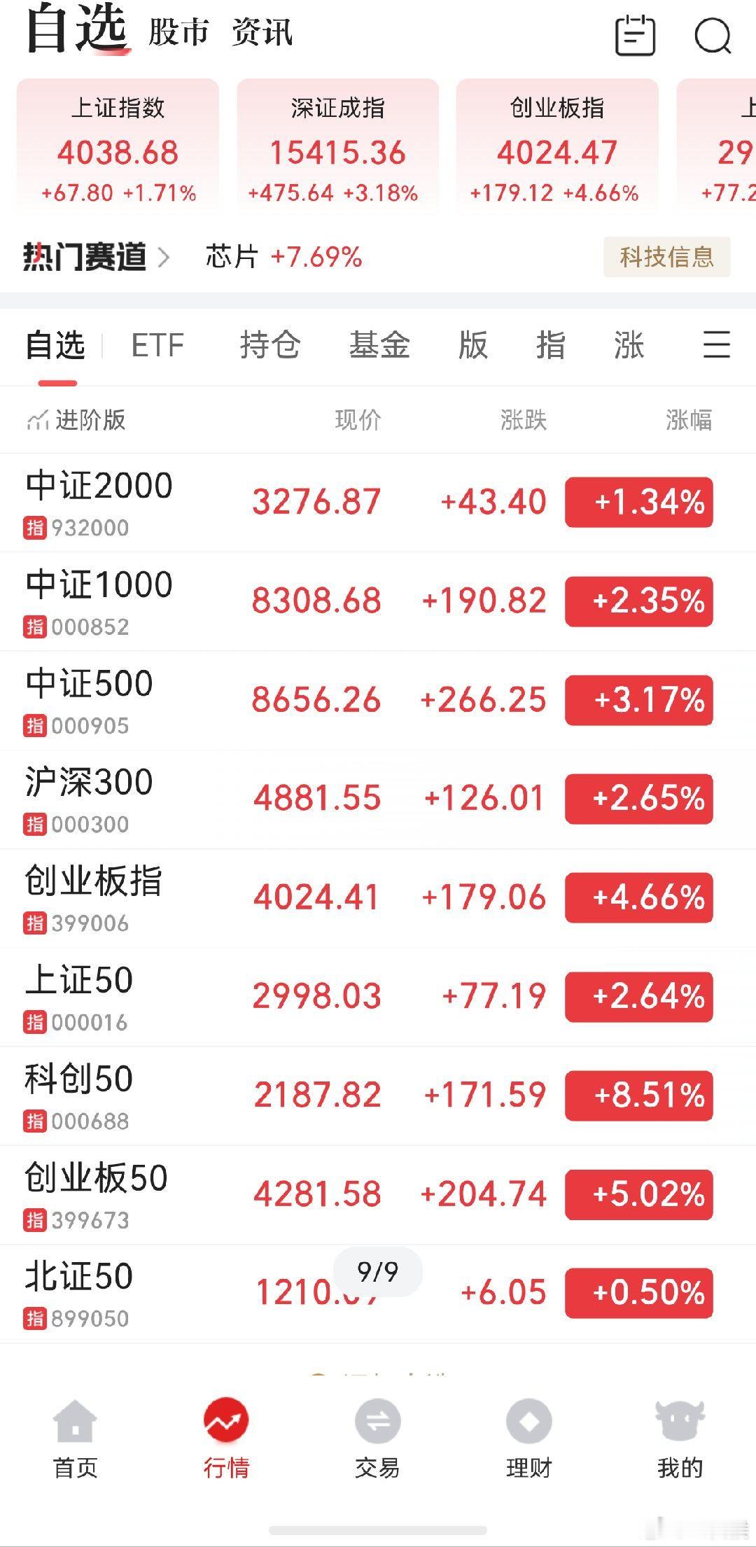 A股 有白银冲顶那会儿的感觉了 