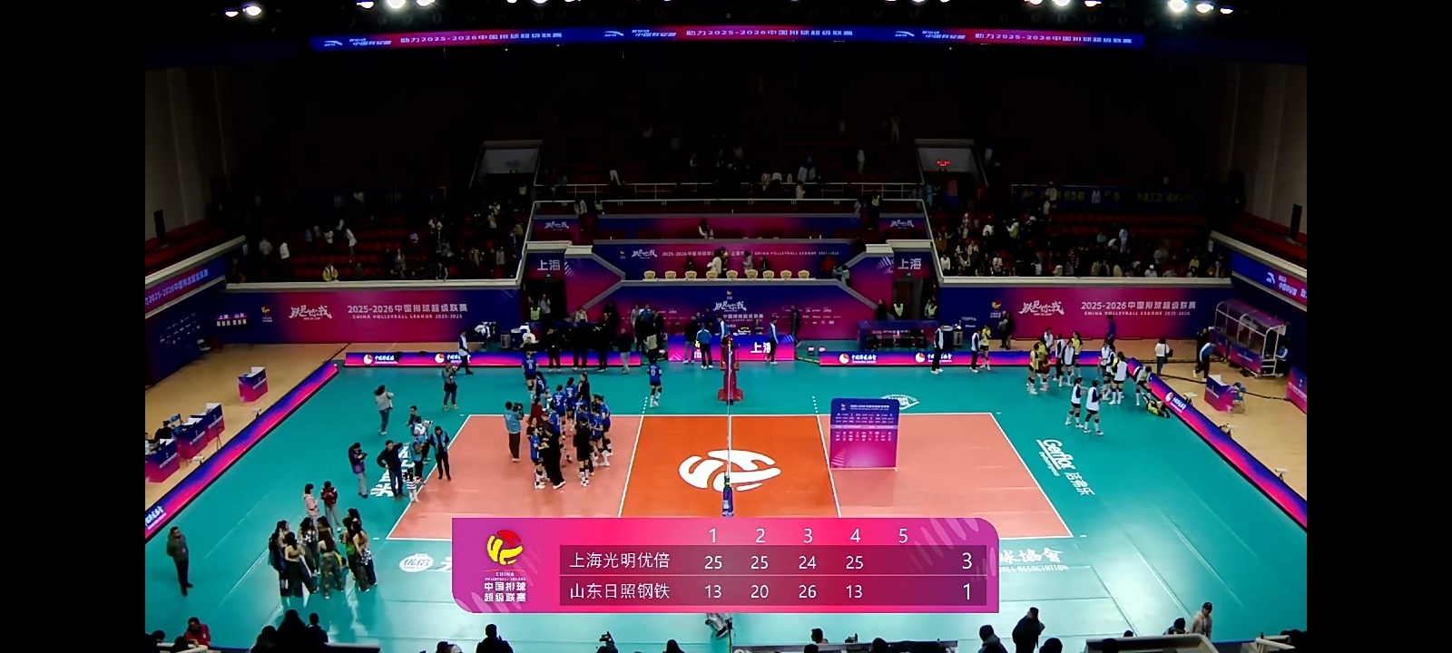 排超联赛 第四局上海女排25比13山东女排，本场3比1取胜，两回合2比0取胜，率