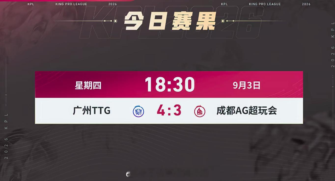 TTG晋级败者组半决赛TTG顶住高压拿下关键对局，成功挺进败者组半决赛。越战越勇