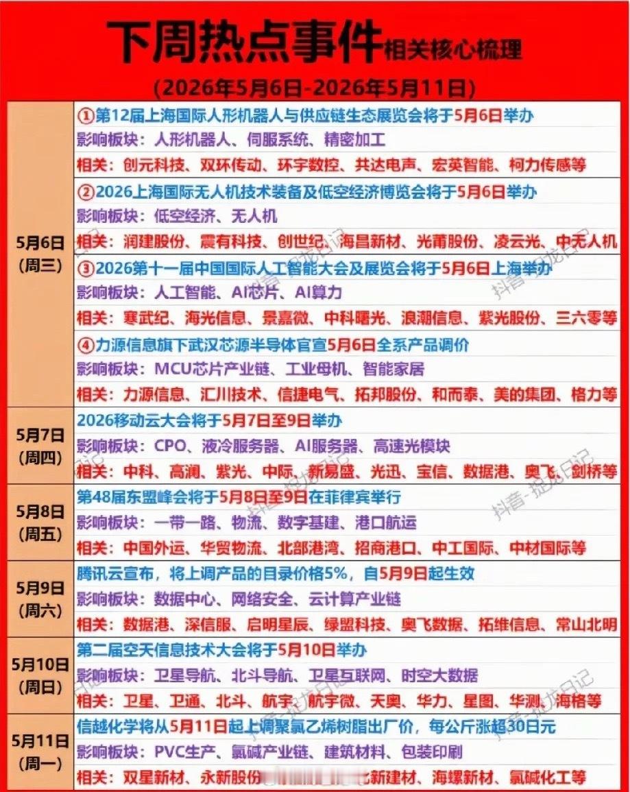 5月首周市场前瞻：9大事件密集催化 人形机器人/低空经济/AI等赛道机会全解析2