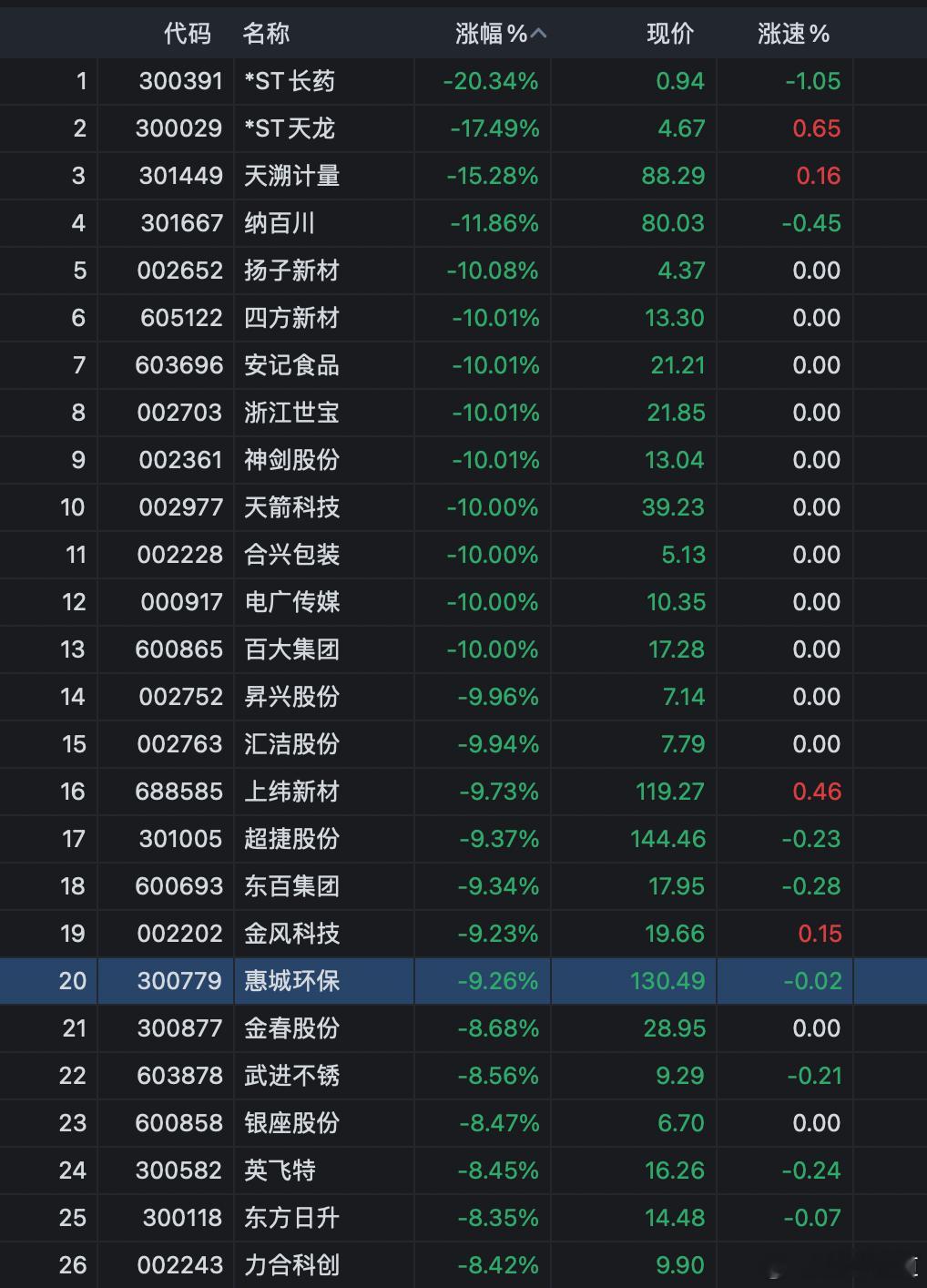 今儿这股市可太可怕啦！得金日+A50交割，大盘收了根假阳线，还弄出个十连阳的架势