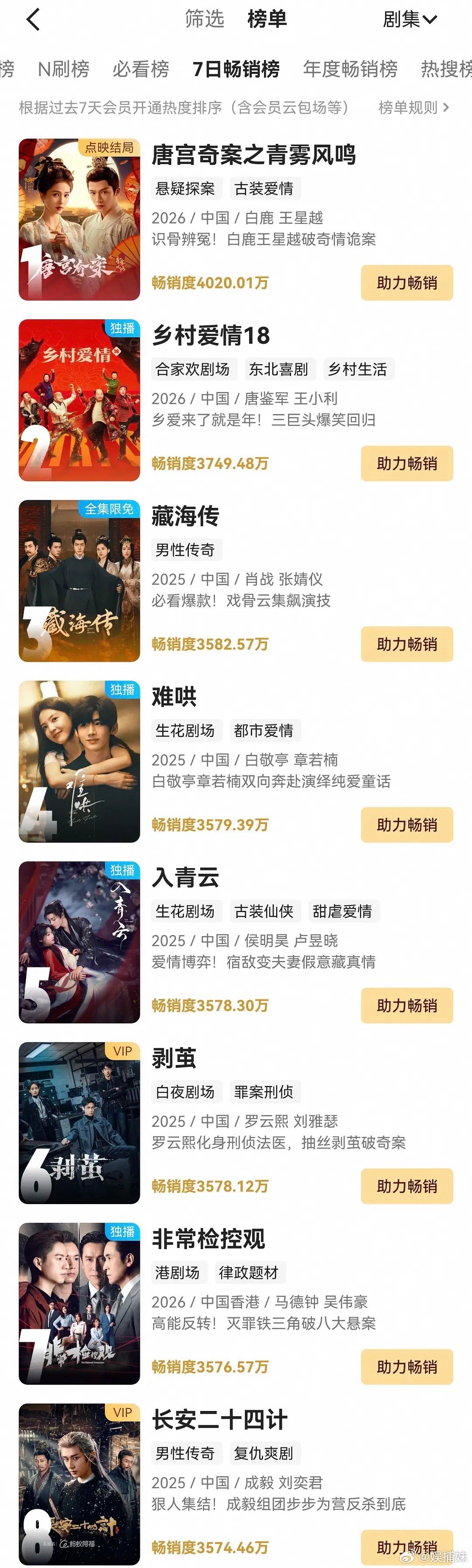 某些人不要天天深柜藏海传了再怎么深柜也是优酷拉新史冠😎 