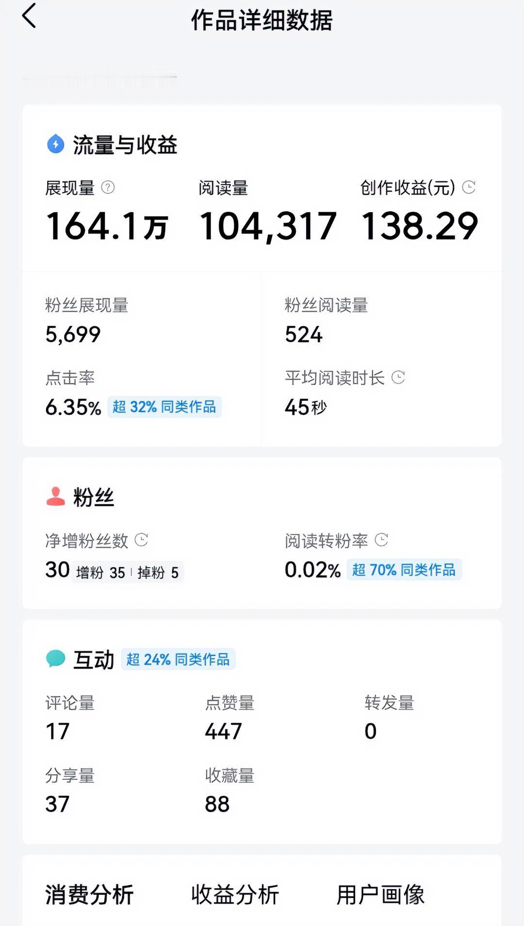 展现164万，阅读10万+，收益才138块。恭喜，这才是健康的数据。

它精准暴