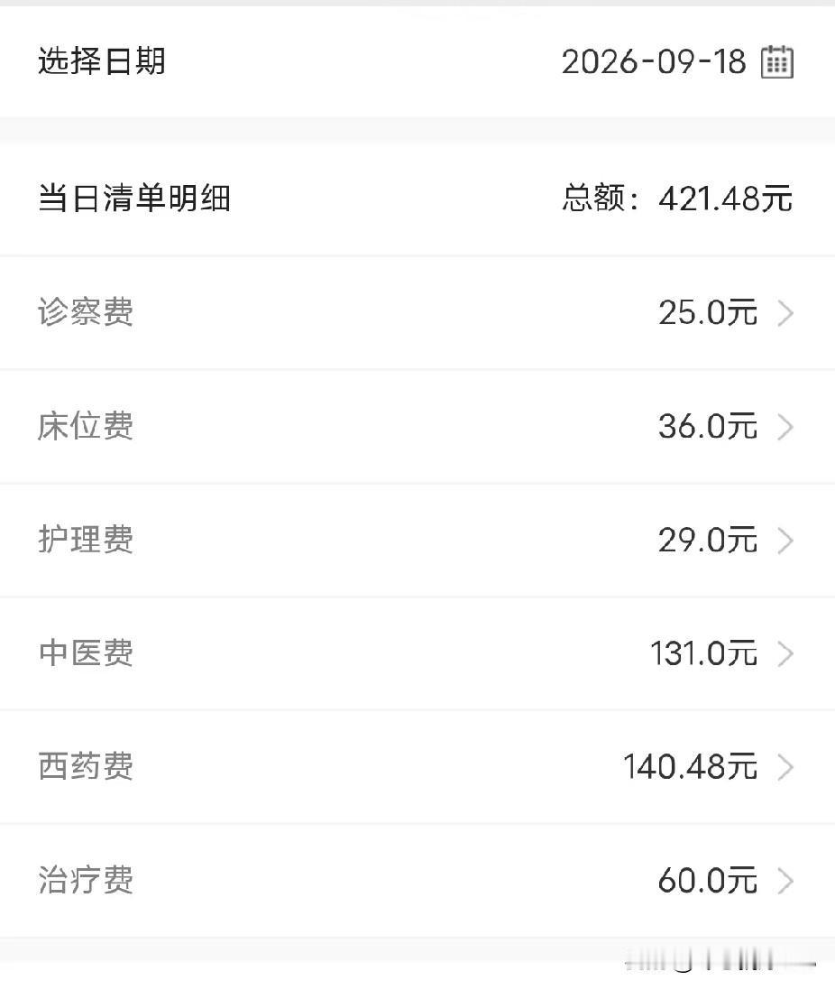今天妈妈住院的费用是421.48元，比昨天1000多块钱来说，费用下降了一大半，