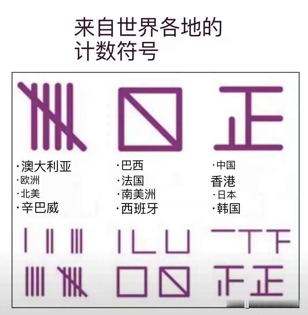 各国各地区计数用符号表示，有以下几种:
左边那个竖很容易，写在一起，写的窄了不好