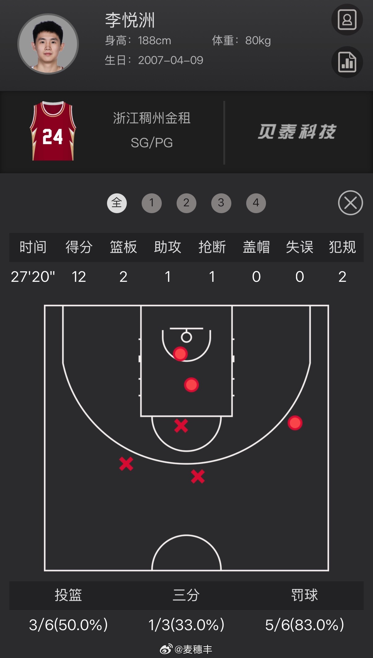 浙江男篮明知对手必定采用犯规战术，还坚定安排李悦洲去接球，并且执行关键罚球，李悦