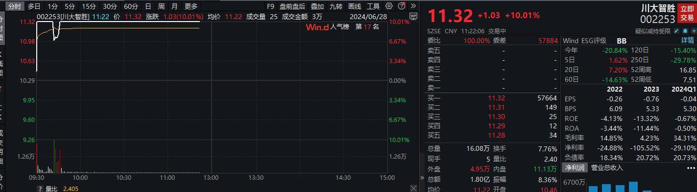 川普表现不错[微笑] ​​​