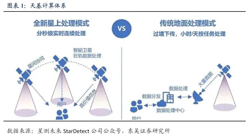 太空算力：全球巨头争相布局万亿新赛道 产业链全景深度解析
 
太空算力成为继人工