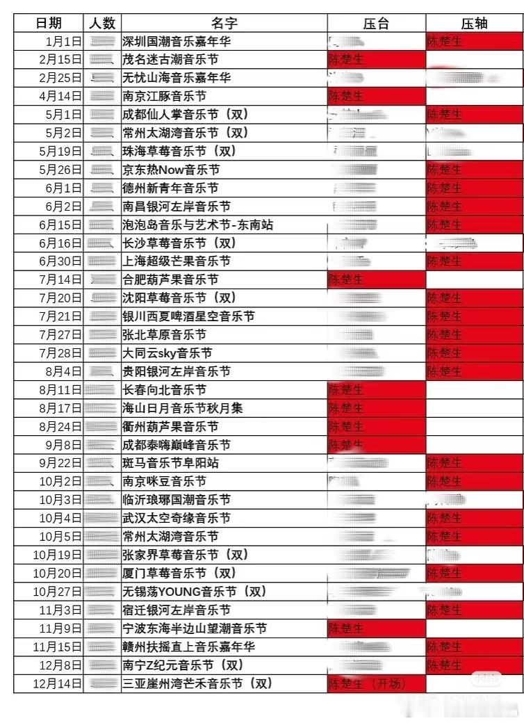 陈楚生在歌手夺冠前参加音乐节，基本上不是压轴就是压台了。 ​​​