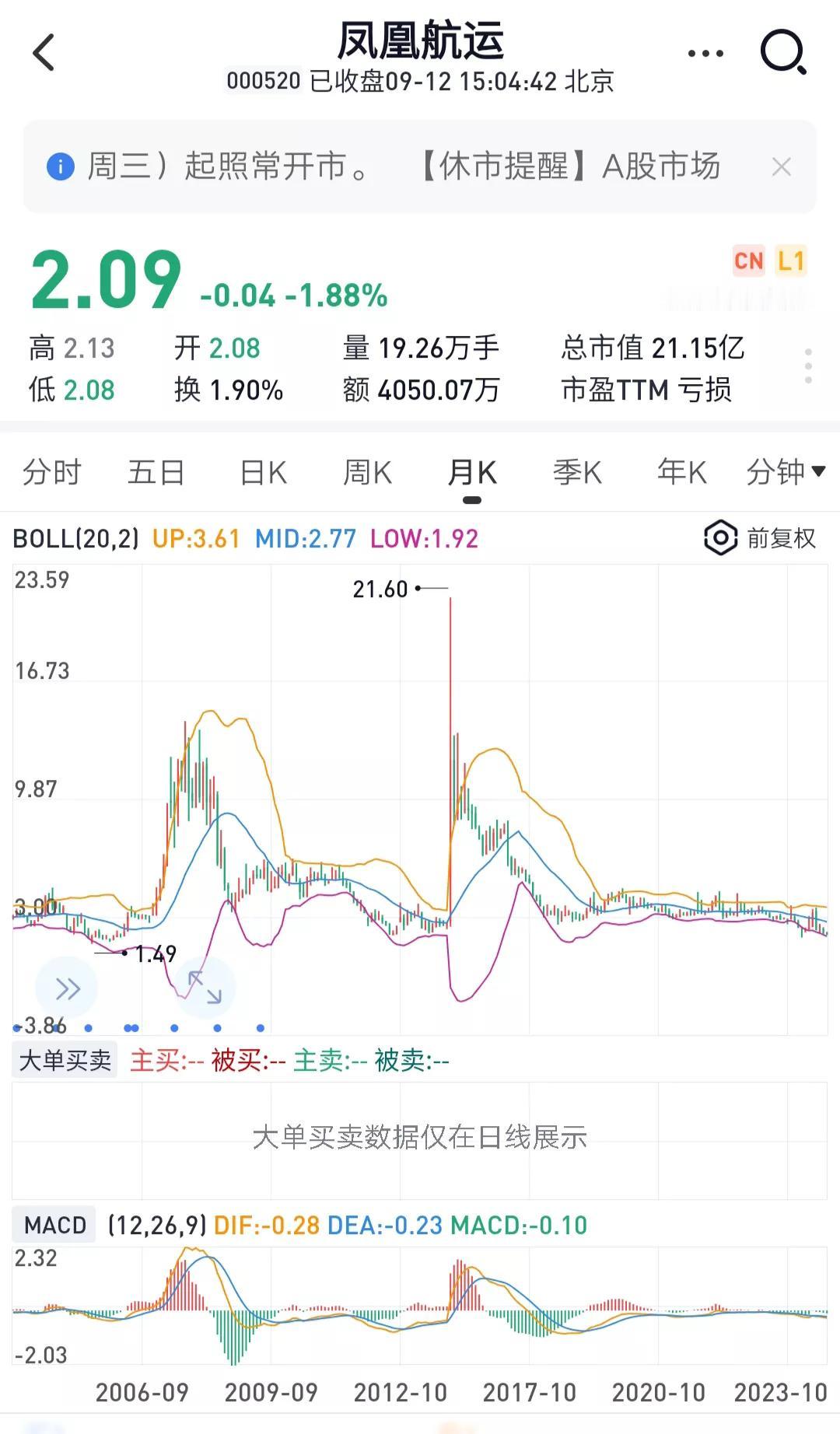凤凰航运发布公告称，公司董事会于9月6日收到独立董事李秉祥、周清杰、郭建恒的辞职