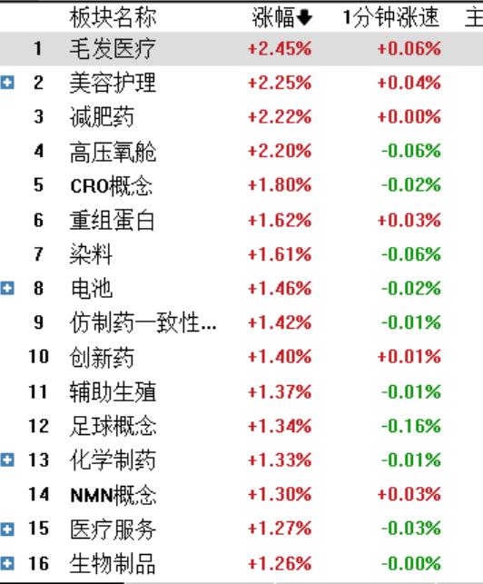 市场最终能突破3400点吗？有哪些有利条件呢？

1、市场资金非常活跃；
这种活