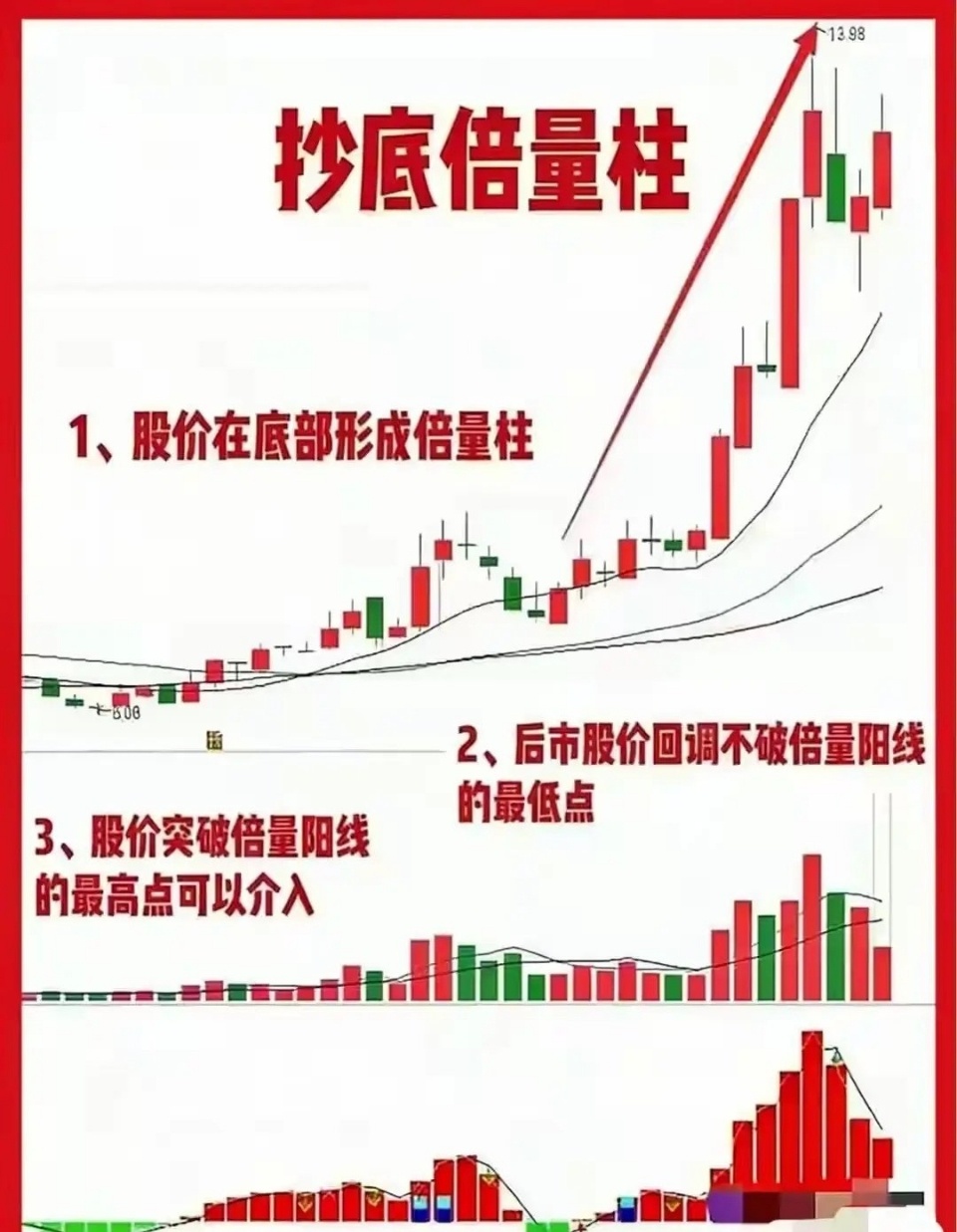 主力建仓完毕要拉升！成交量必出这特征，看懂不踏空！你是不是也有这样的经历？辛辛苦