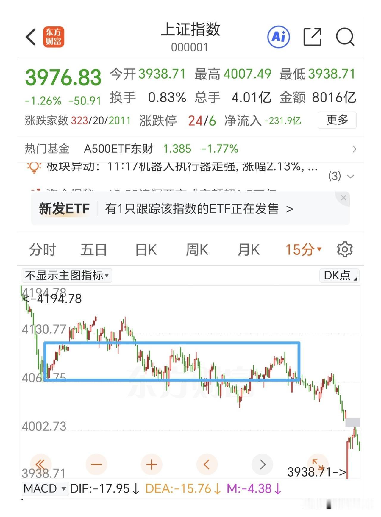 抄底盘不踊跃，套牢盘也舍不得割肉了，下午耐心等待二次探底吧。

早盘低开幅度很大