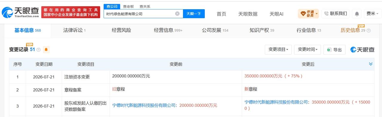 宁德时代旗下时代绿色能源增资至35亿 增幅75%

天眼查App显示，近日，时代
