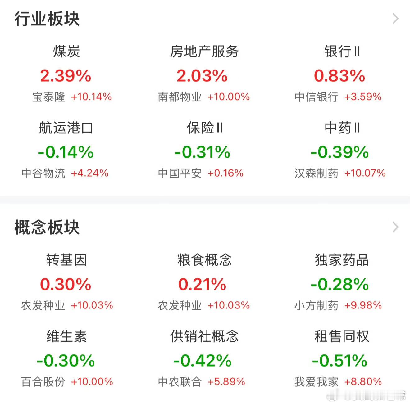 近期A股走出了最折磨人的结构性撕裂行情，也是绝大多数散户最难做的阶段。很多人打开