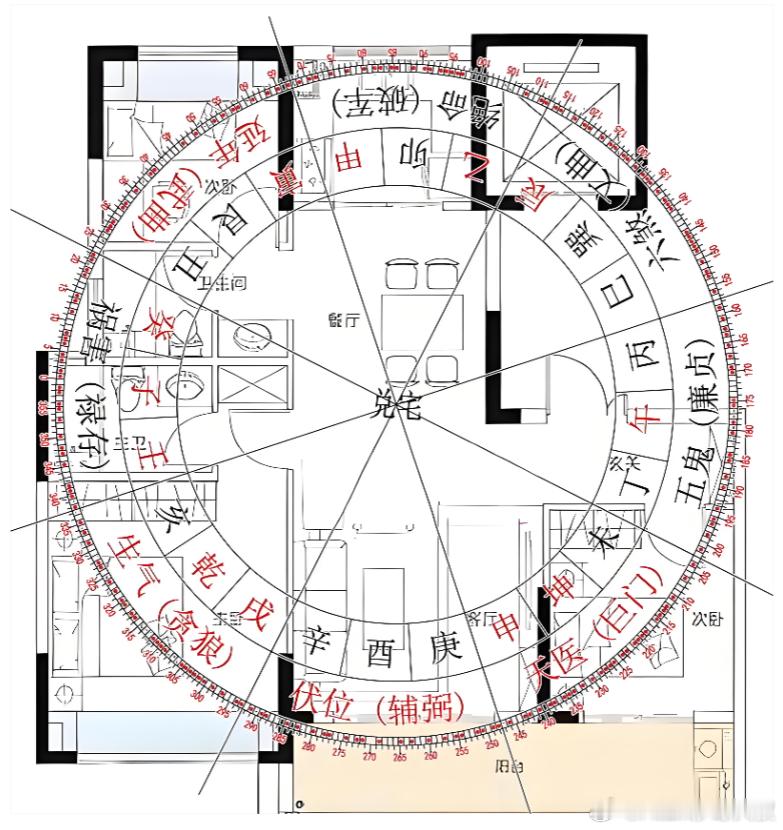 风水师判定“凶宅”完整标准八宅判定凶宅分三层：门主灶三关键全落凶位（内局核心凶）