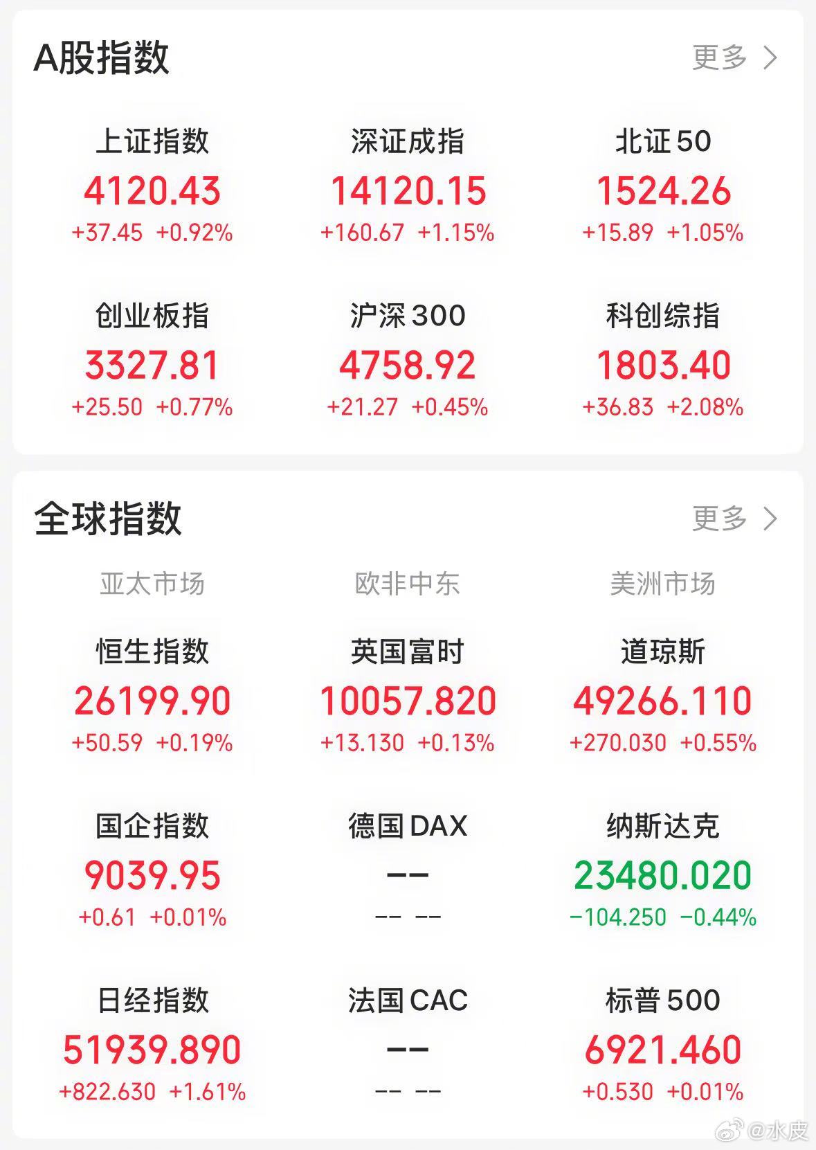 【今日看盘】新年沪深股市迎来开门红，且这一上涨态势持续一周，这在历史上较为少见。