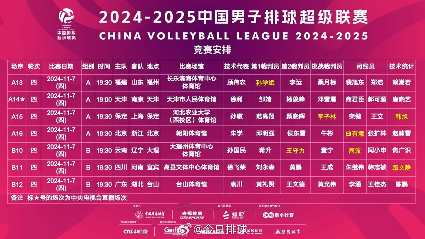 2024-2025#中国男排超级联赛# 常规赛第4轮的比赛今晚上演，央视体育和央