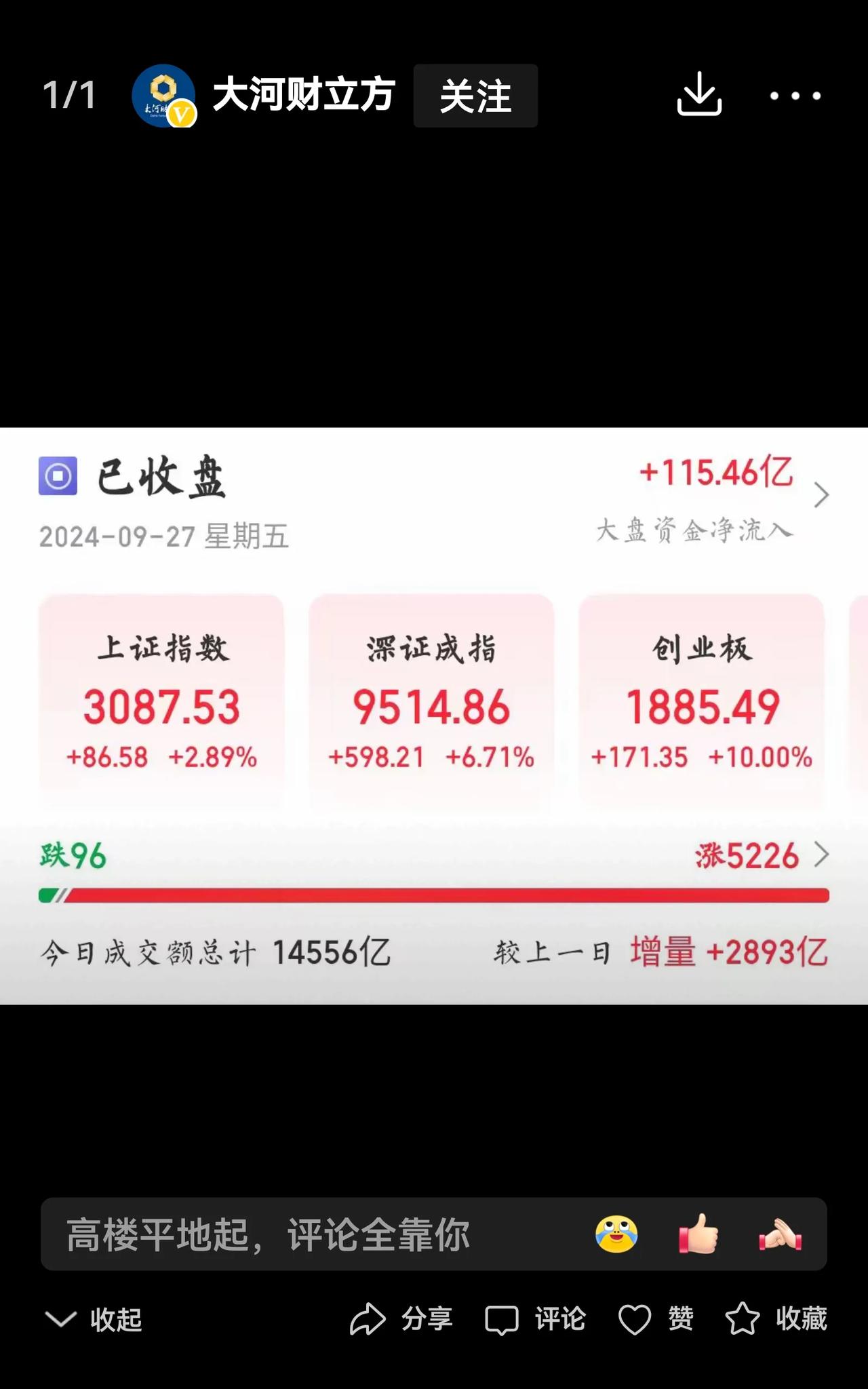 《人民日报》网站日前刊文称，A股牛市才刚刚开始，反映中国增长潜力，并不是泡沫。