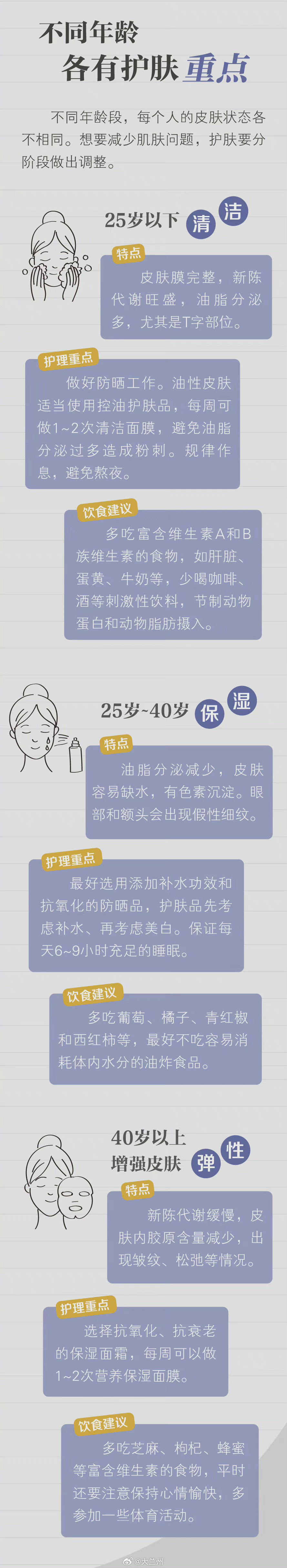 【为什么手上皮肤总是比脸部更好】脸部皮肤难伺候的原因你有这样的困扰吗？比起没怎么