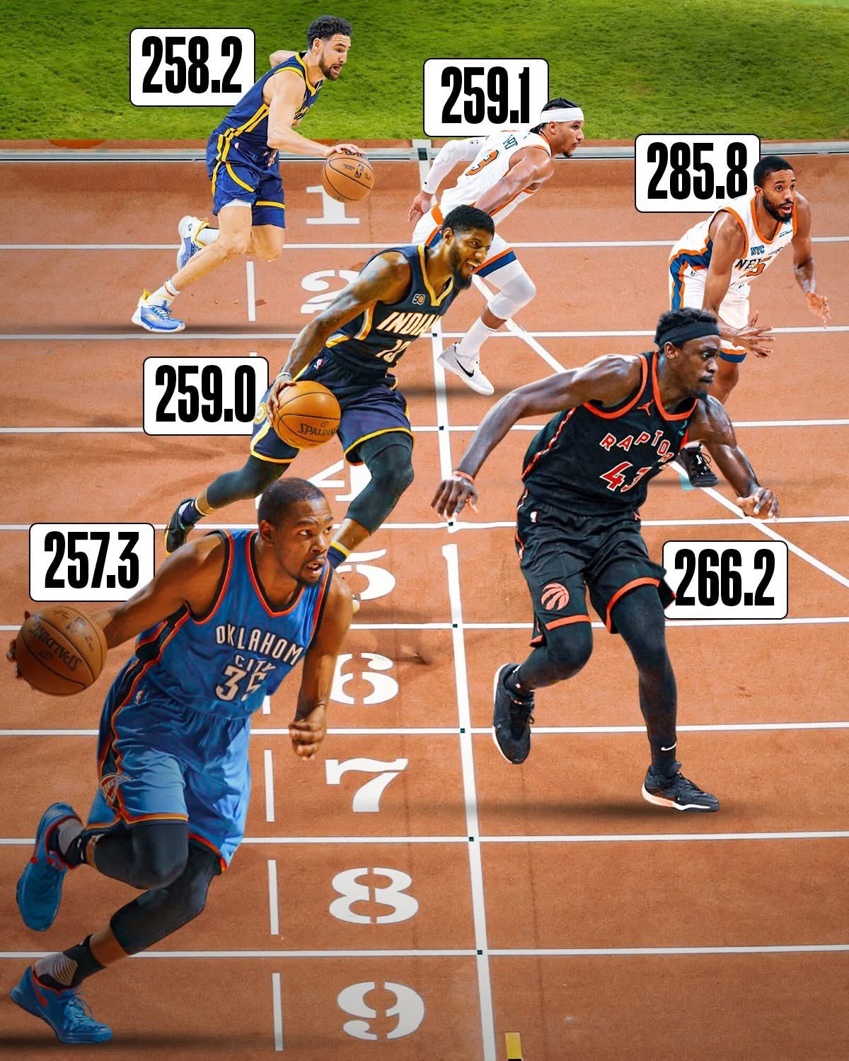 大桥上赛季改写了NBA耐力史👀24-25赛季，大桥在常规赛和季后赛期间总计跑了