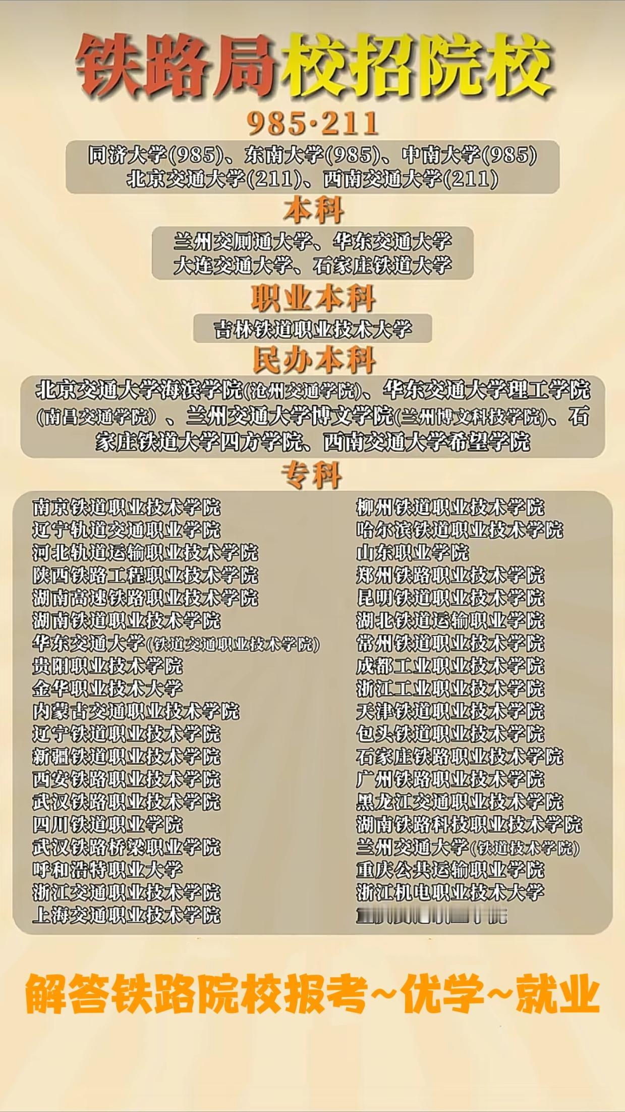 别被小众数据骗了！非铁路院校，想进铁路局真的难如登天！
 
最近每天都有家长私信