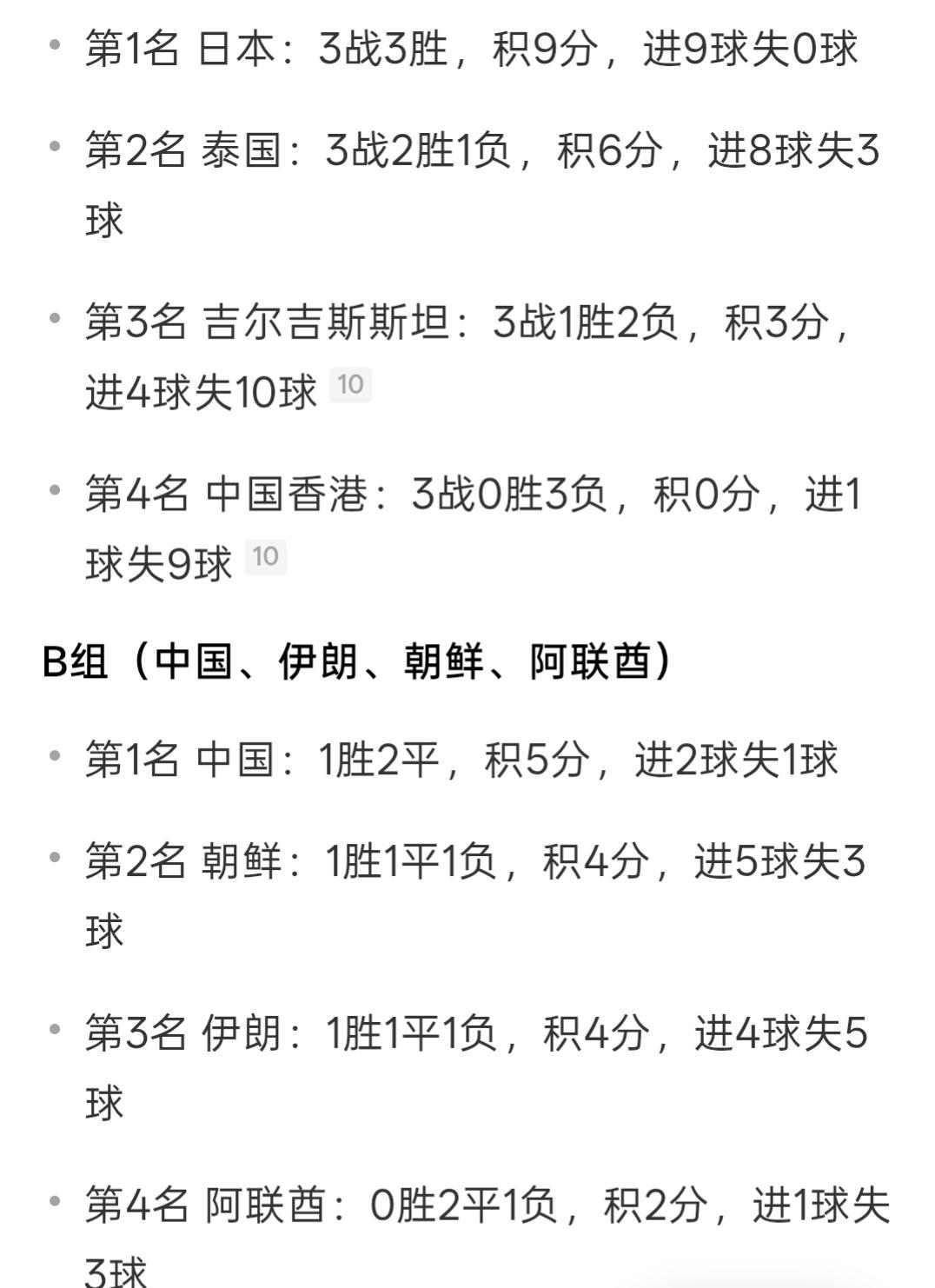 亚运会男足日本有可能进不了半决赛！以朝鲜战胜伊朗队的气势来看，说不定再1/4角色