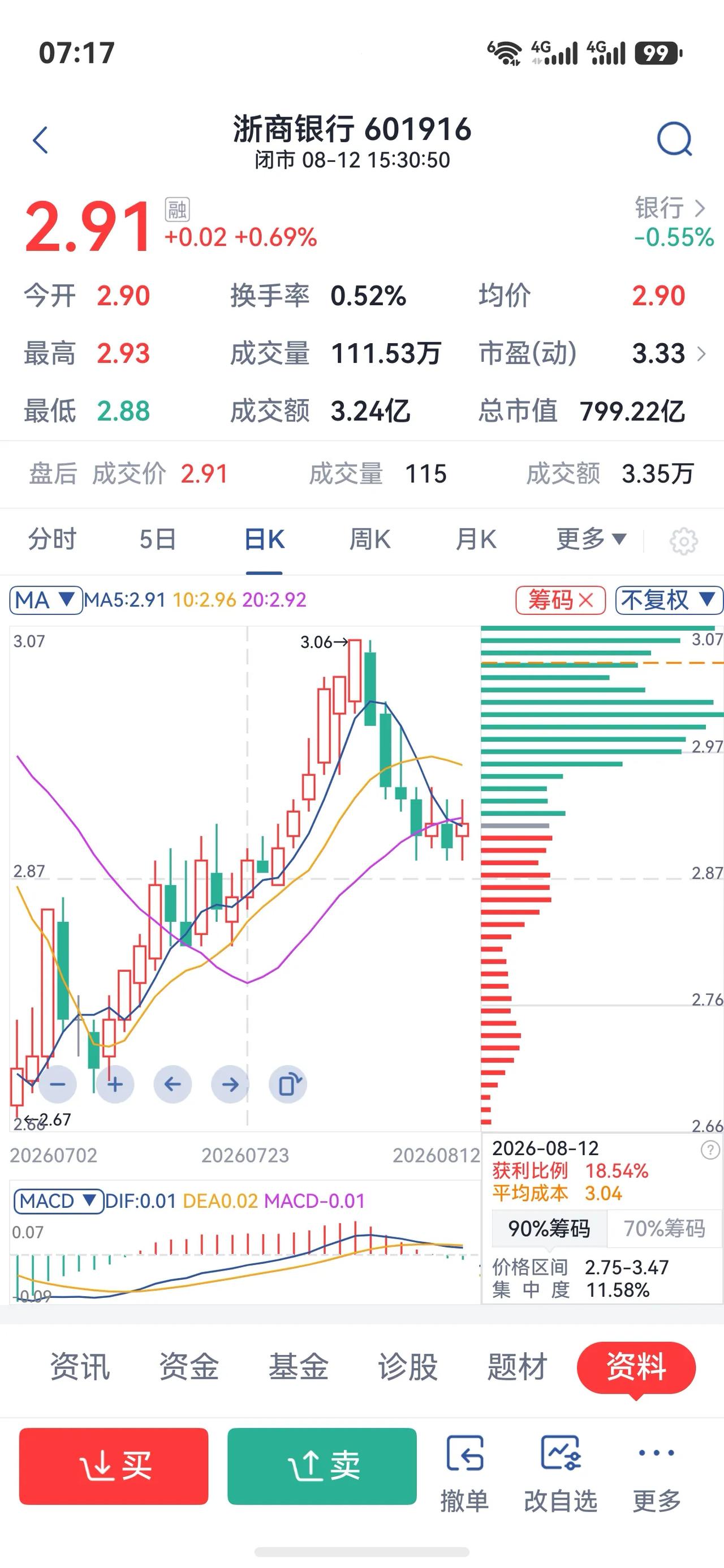 最近浙商银行出了一则大新闻，省属国资海港集团，大手笔出手增持股票。从今年3月份一
