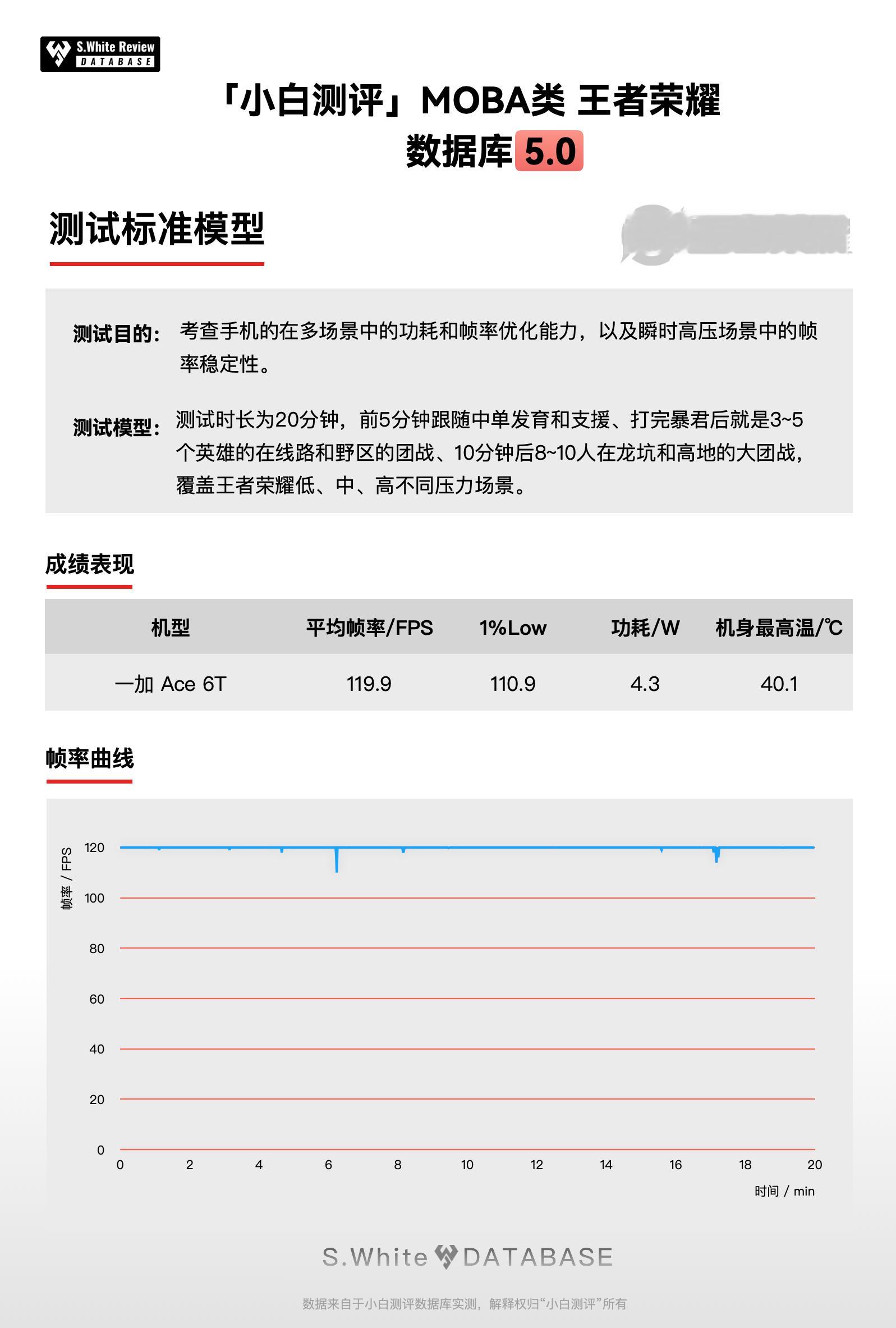 即将发布的一加 Ace 6T，搭载的是最新骁龙8 Gen5处理器，而且原生适配了