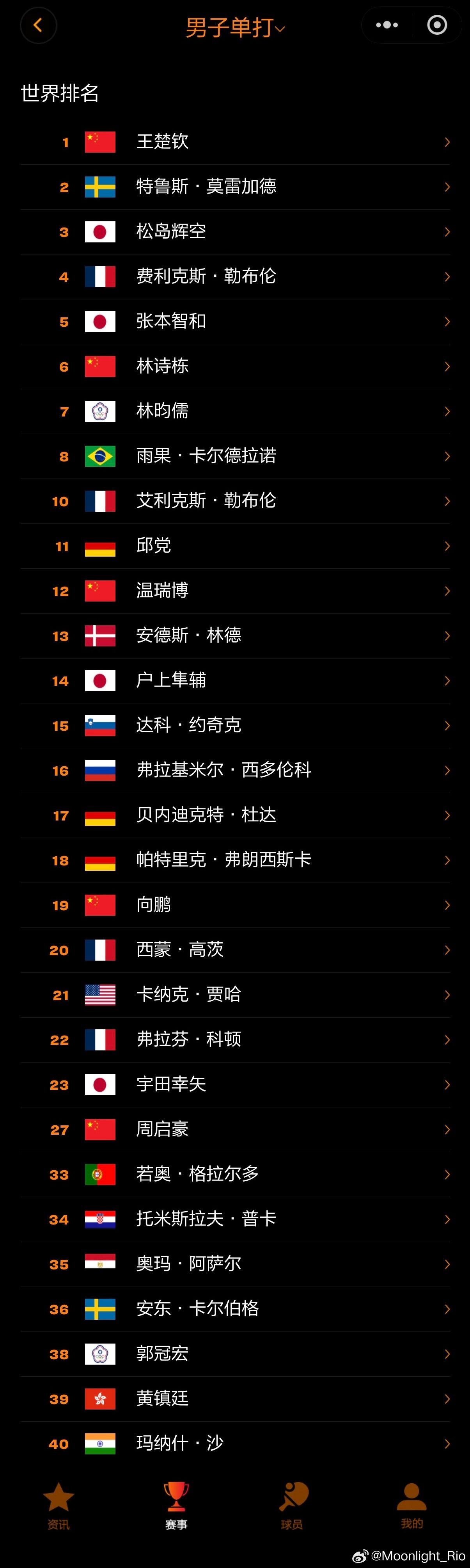 🇲🇴WTT澳门冠军赛 参赛名单公布 