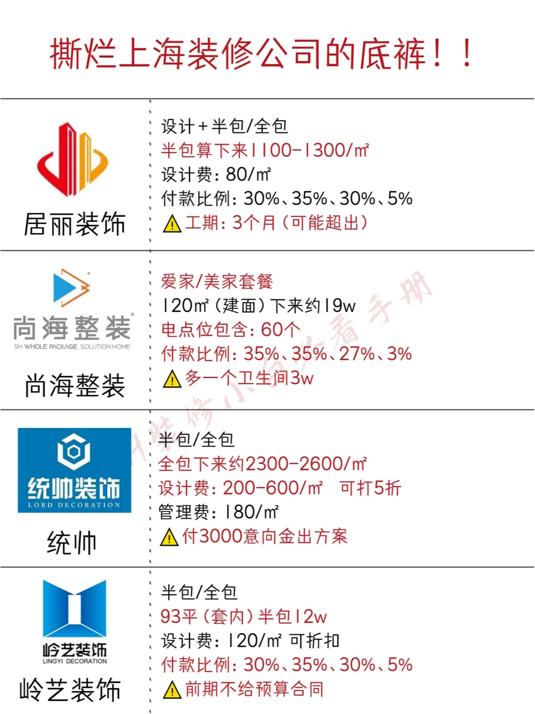 撕烂上海装修公司的底裤！！