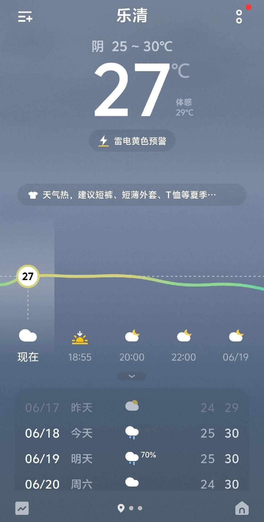 来这乐清看这天气还是连续阴雨，今日挂起雷电黄色预警，这可咋办呀？

气温25-3