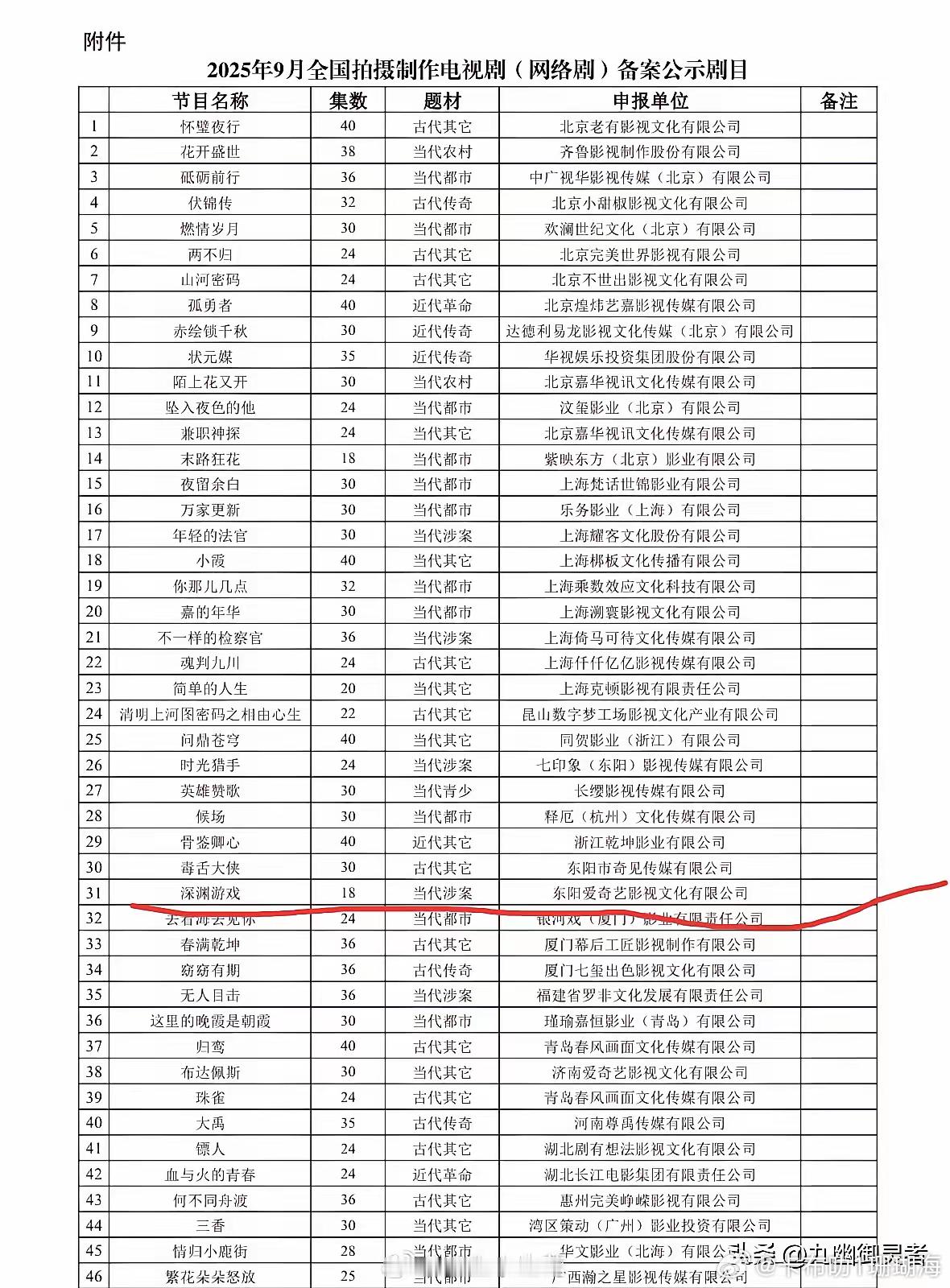 由任嘉伦主演的《深渊游戏》只有18集？12月份拍完，明年是不是就可以看了太期待深