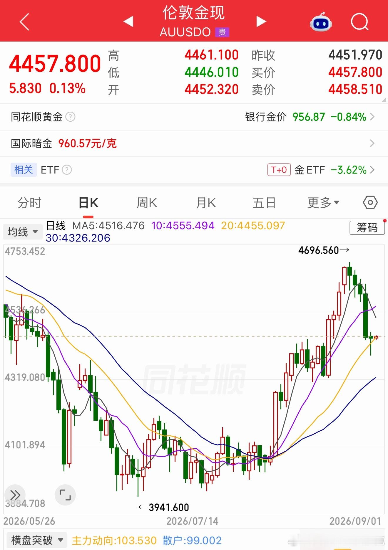 这么大的刹车痕？ ​​​