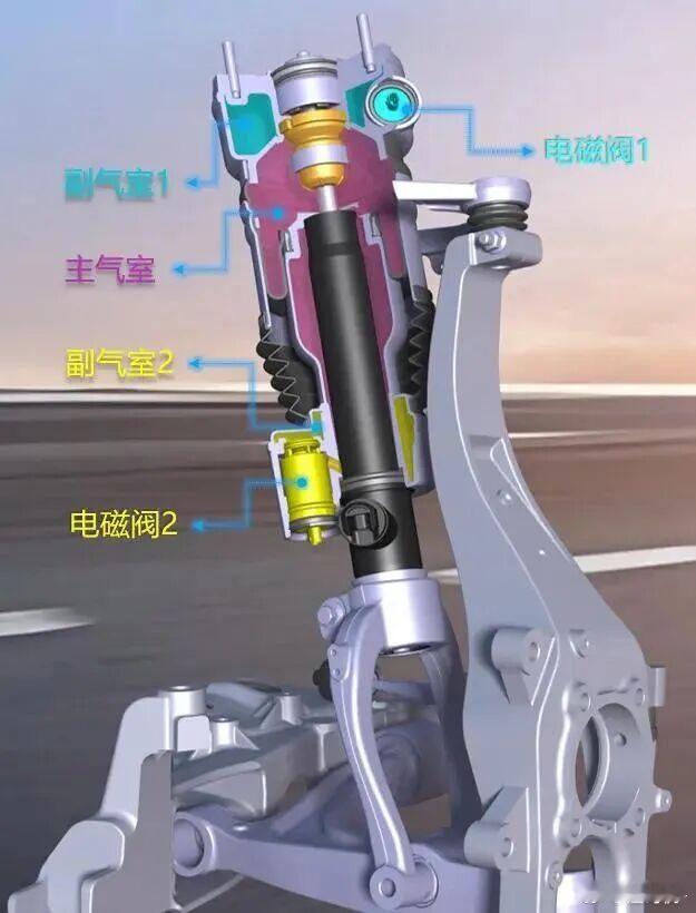 三腔空簧，理论上有4种刚度曲线，但实操中一般只会选用3种梯度较大的工作模式。 