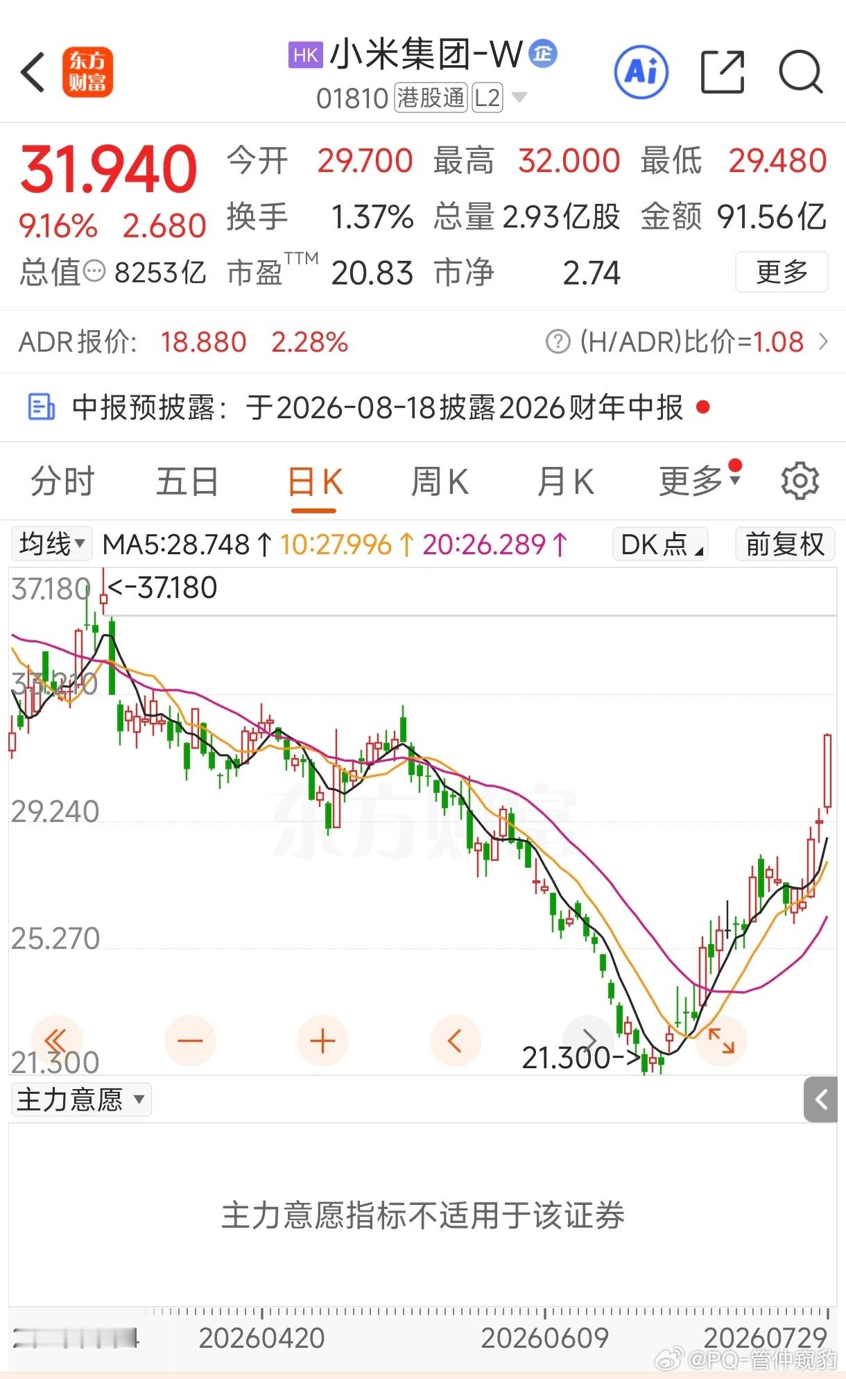 长鑫科技大涨长鑫依然很强势，换手率半日接近11%今天港股也很强势，尤其是汽车股小