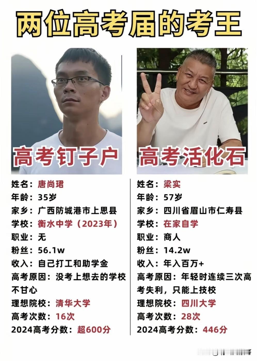 这是两位高考届最知名的“钉子户”，其中一位已经放弃了自己的坚持，去了华南师范大学