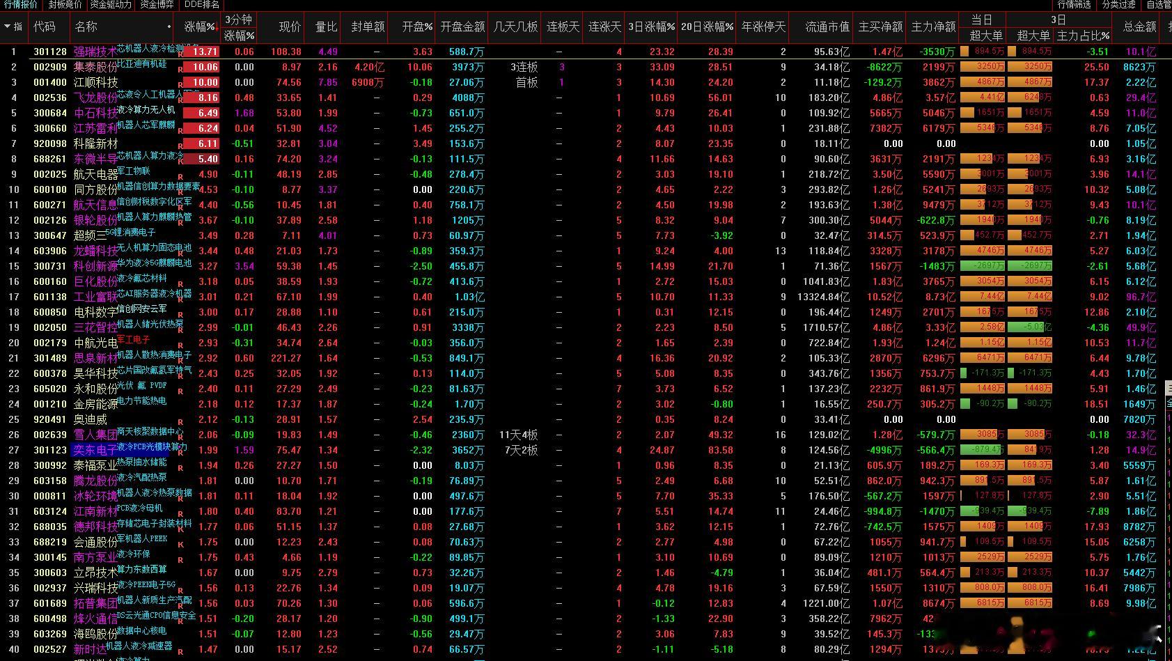 a股液冷 液冷这块，不要怕震荡，用中线来看就好，或大白话，做时间的朋友就可以了。