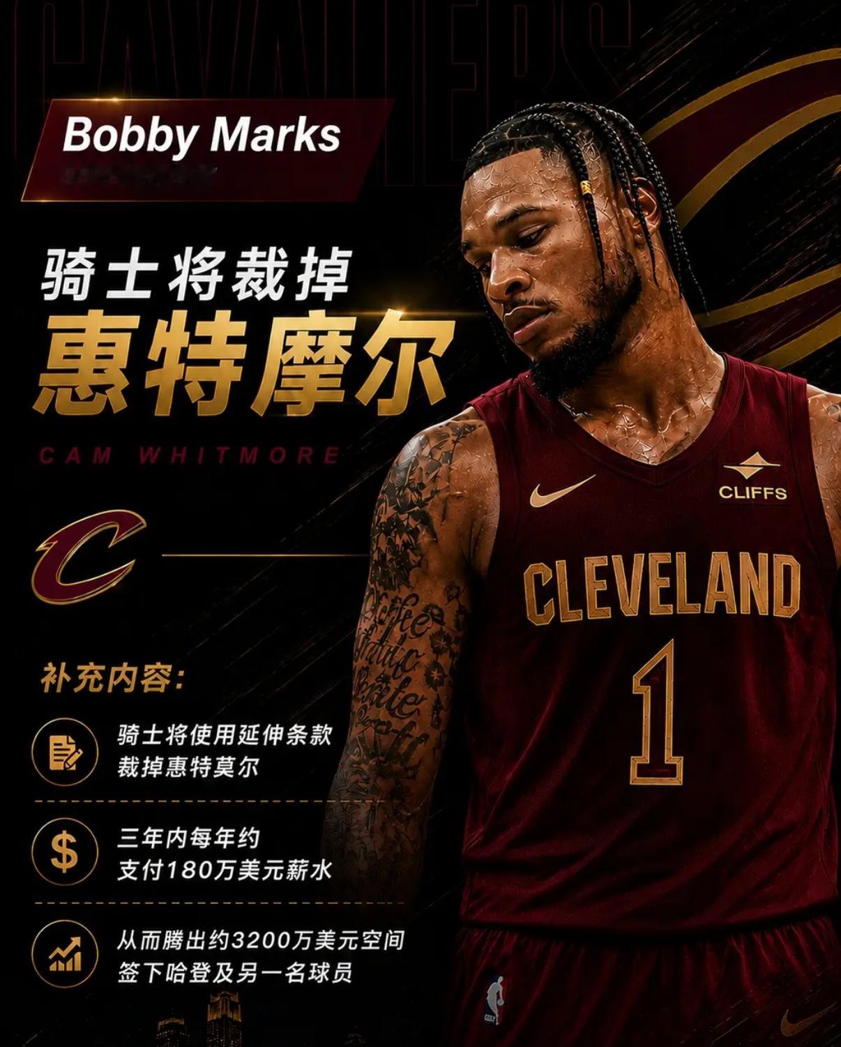 据薪资专家Bobby Marks报道，骑士将使用延伸条款裁掉惠特莫尔，三年内每年