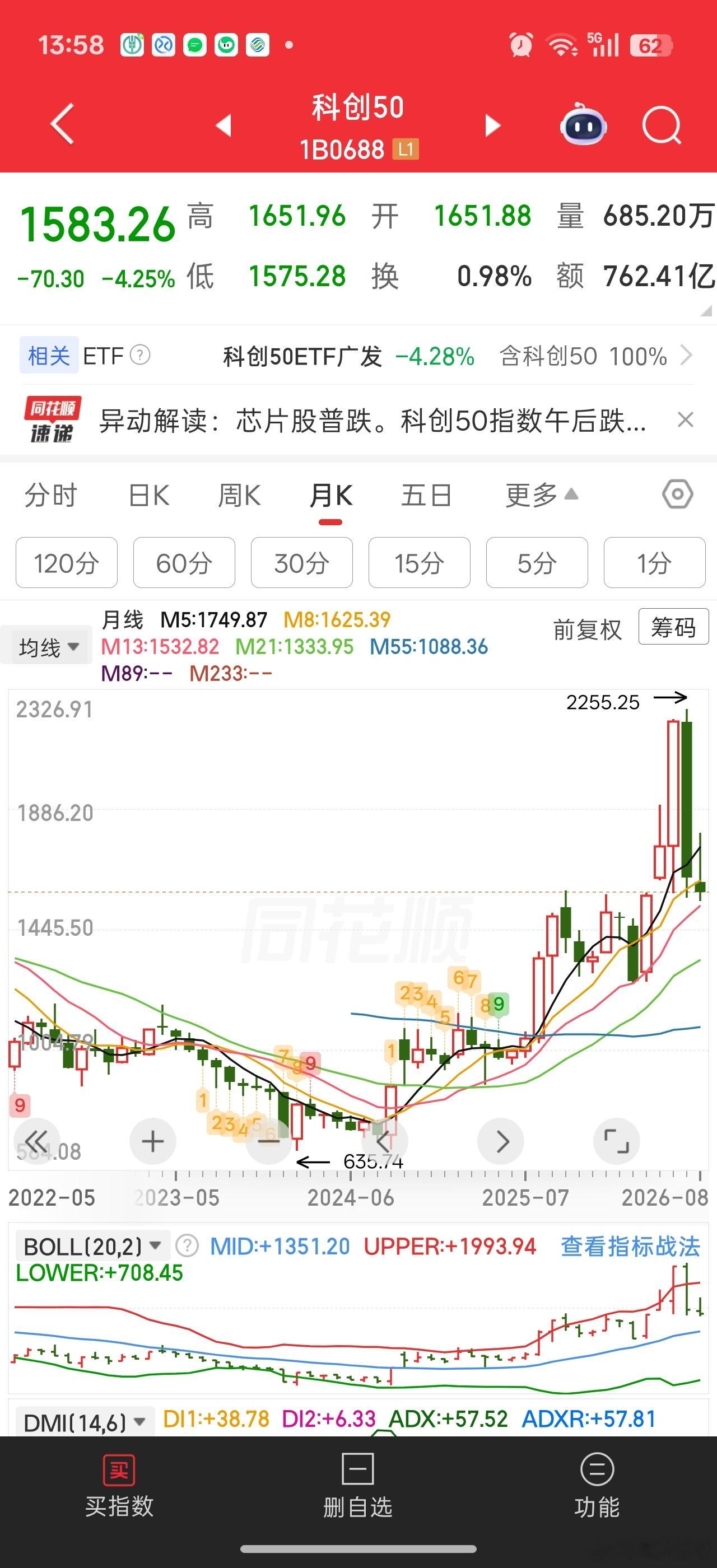 科技必须死么。。。韩国股市底部反弹起来现在应该还有近30%的涨幅吧。科创50现在