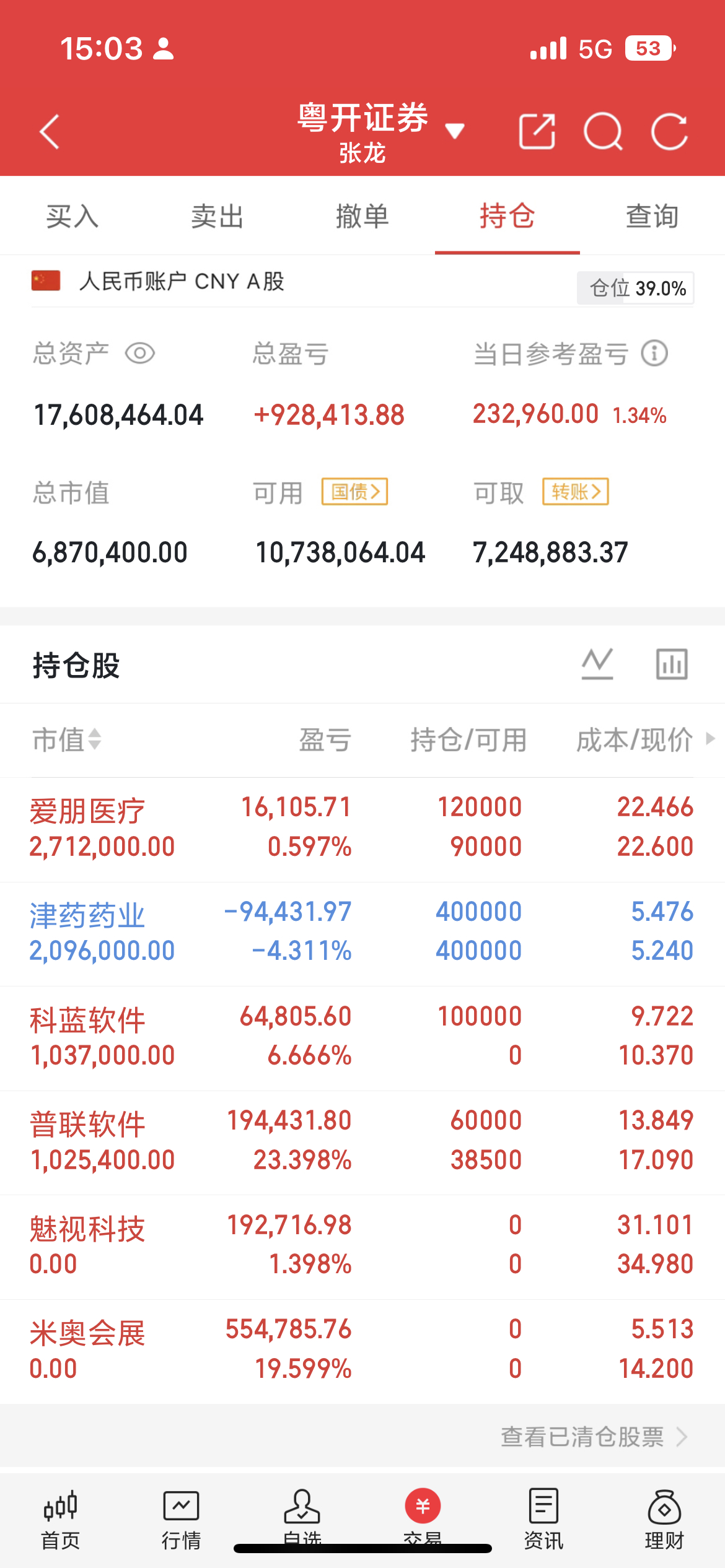 接下来可以重点留意的几个板块1.核电、可控核聚变：今日大涨，明日大概率顺势冲高，