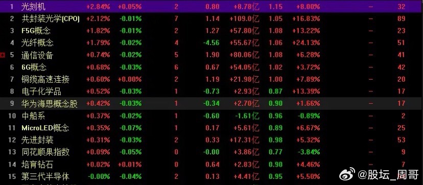 值得注意的投资方向：本就超跌的板块短期会有反弹上涨的预期。周五A股市场全线下跌，