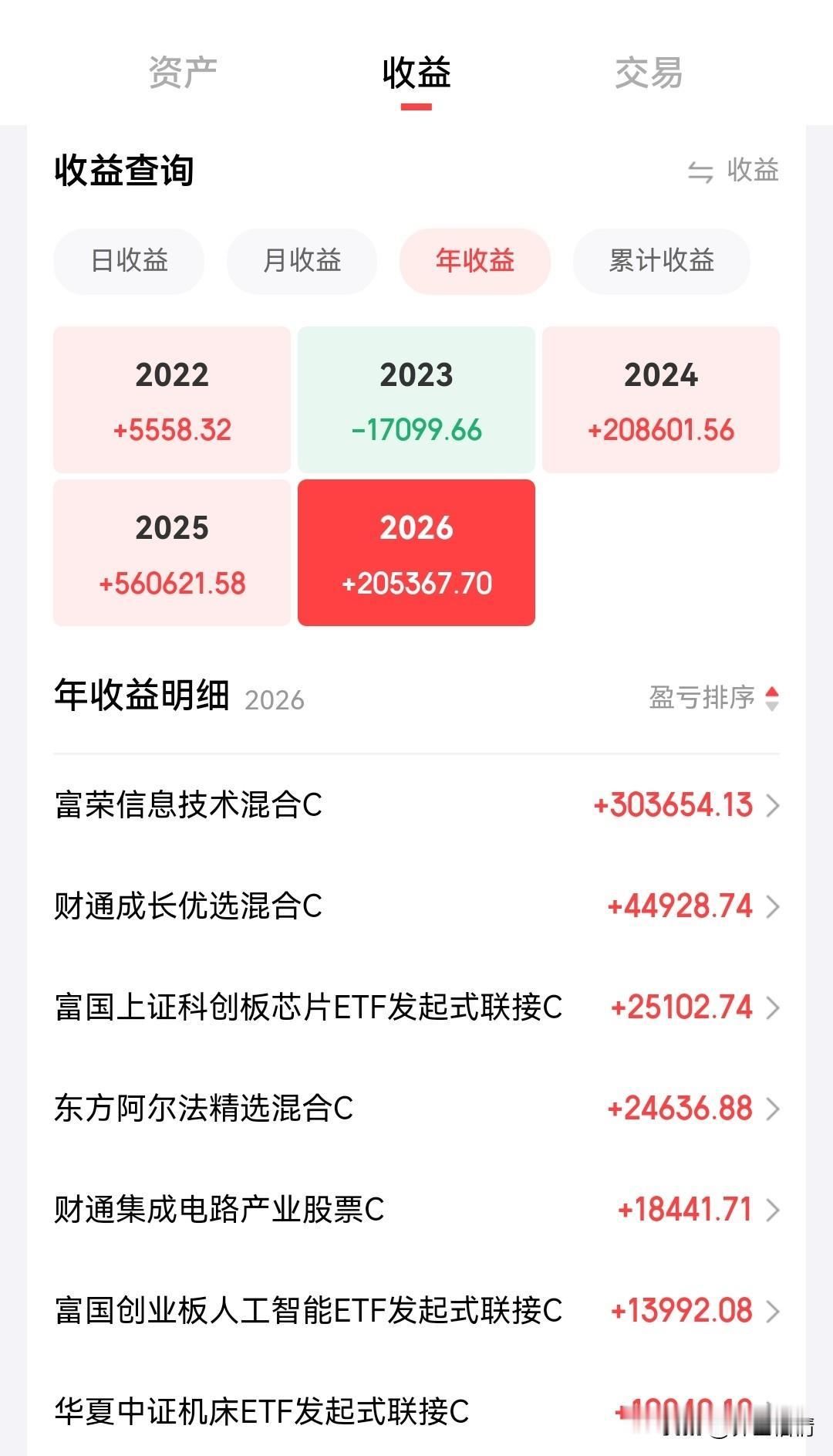 8.5今年的基金累积收益重回20W，太不容易了！

现在还能买半导体等科技股的基
