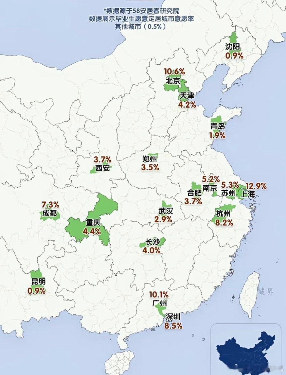 毕业生定居意愿，江浙沪还是大热门，其次就是北上广深，西南的成都和重庆也不少 ​​