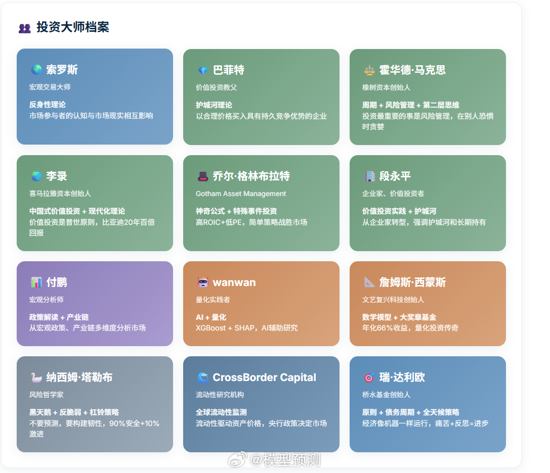 投资大师的AI学习体系的V0.1版本，搭建完成了。会自动跟踪大师们的在社交网络的