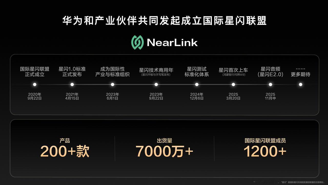 自华为FreeBuds Pro 3引入星闪™核心的Polar码技术，到华为Fre