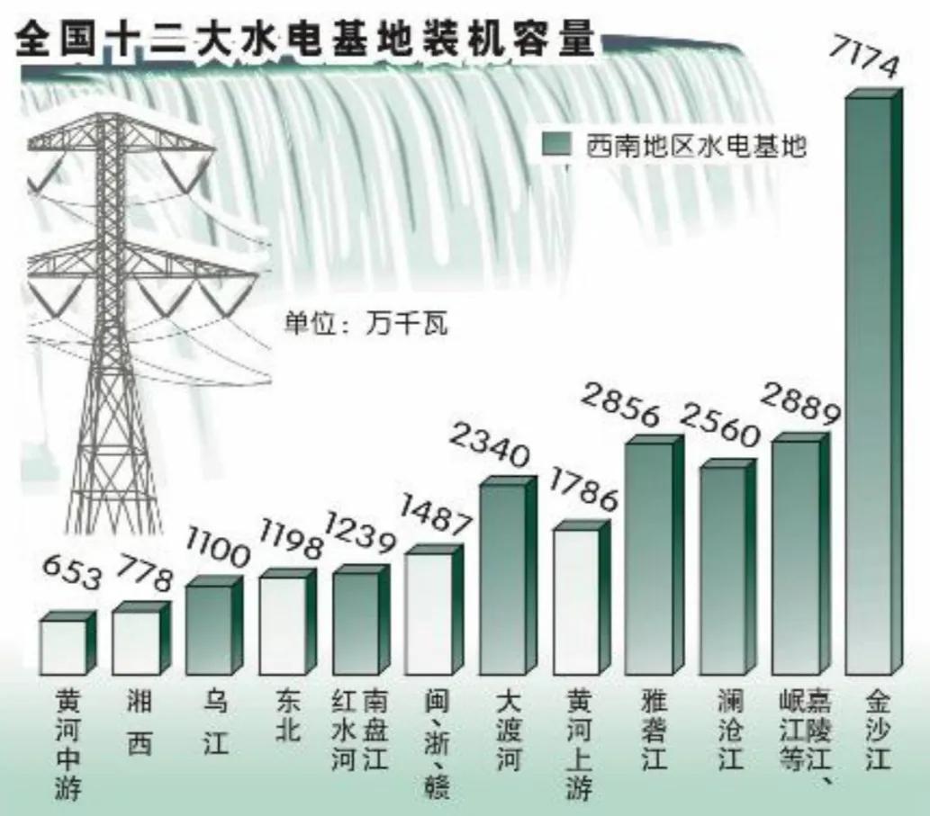 十大千亿的超级工程
1.南水北调工程：5000亿

2.四川震后重建：1.2万亿