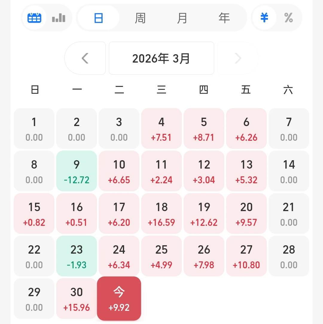 不是吧！无意放了5万，太稳了吧！