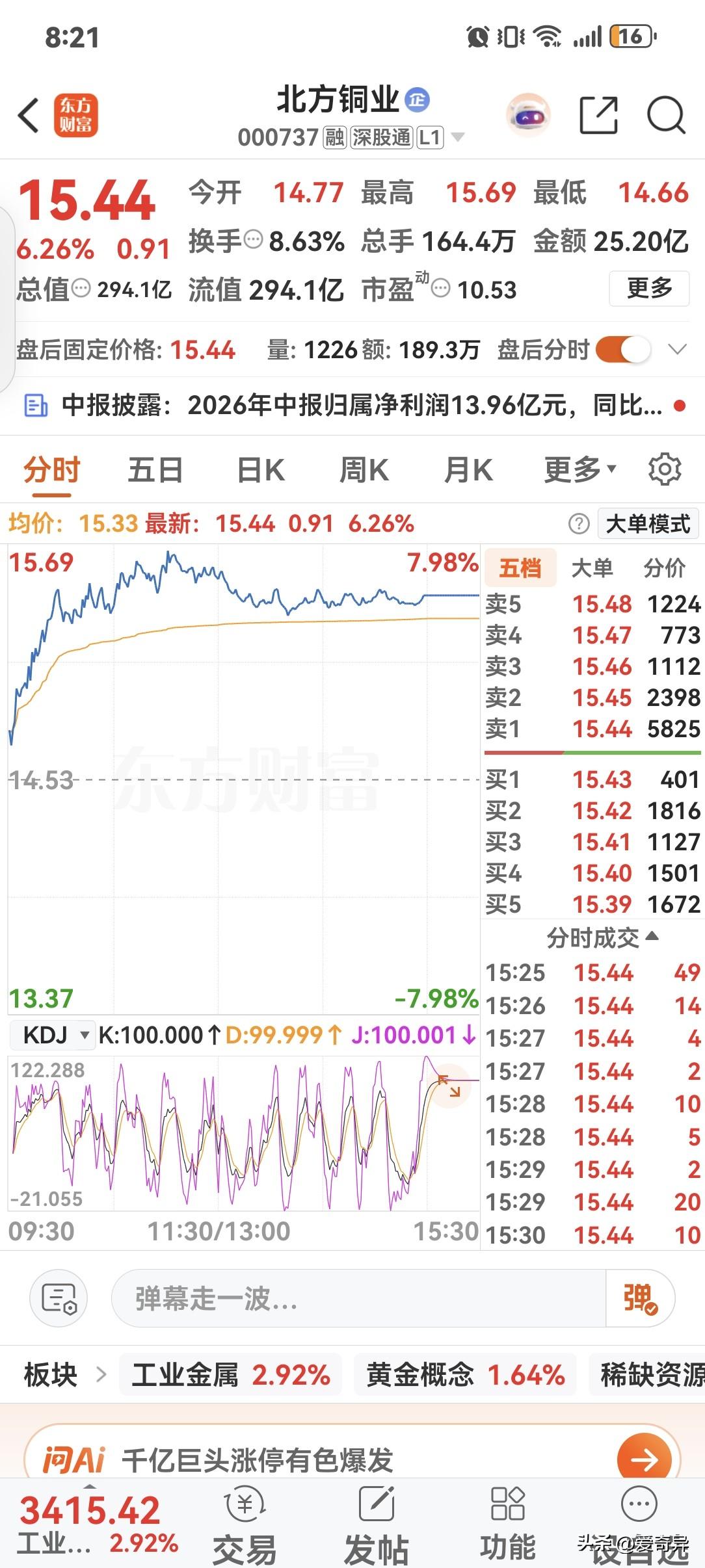 北方铜业，炒股的朋友觉得这只股票怎么样？
最近买了一部分北方铜业，今晚发布了半年